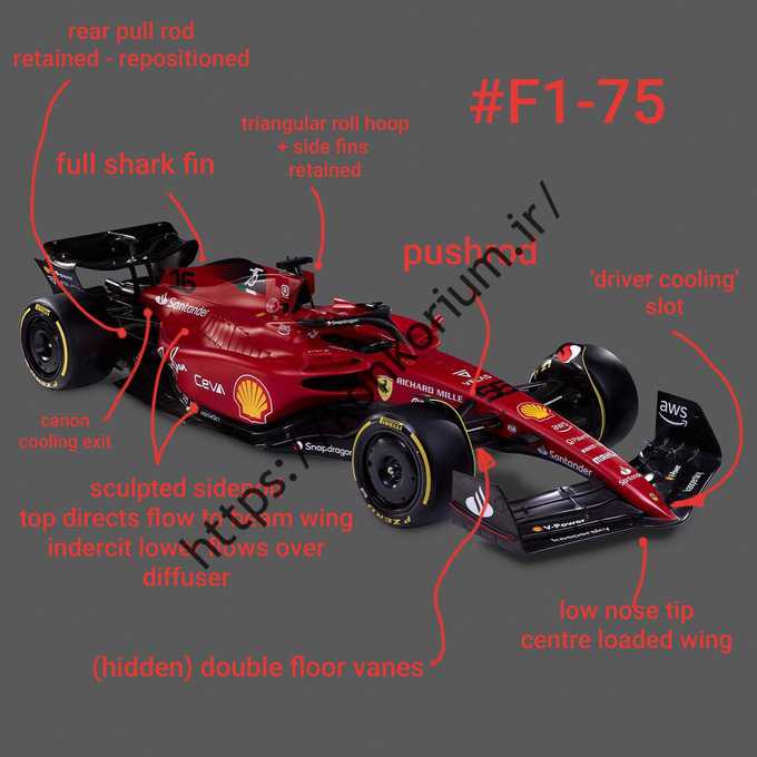 فراری F1-75