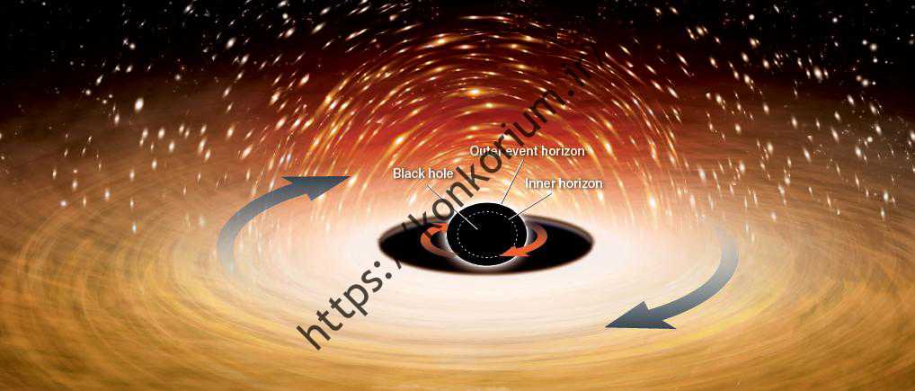 افق درونی و افق رویداد یک سیاهچاله