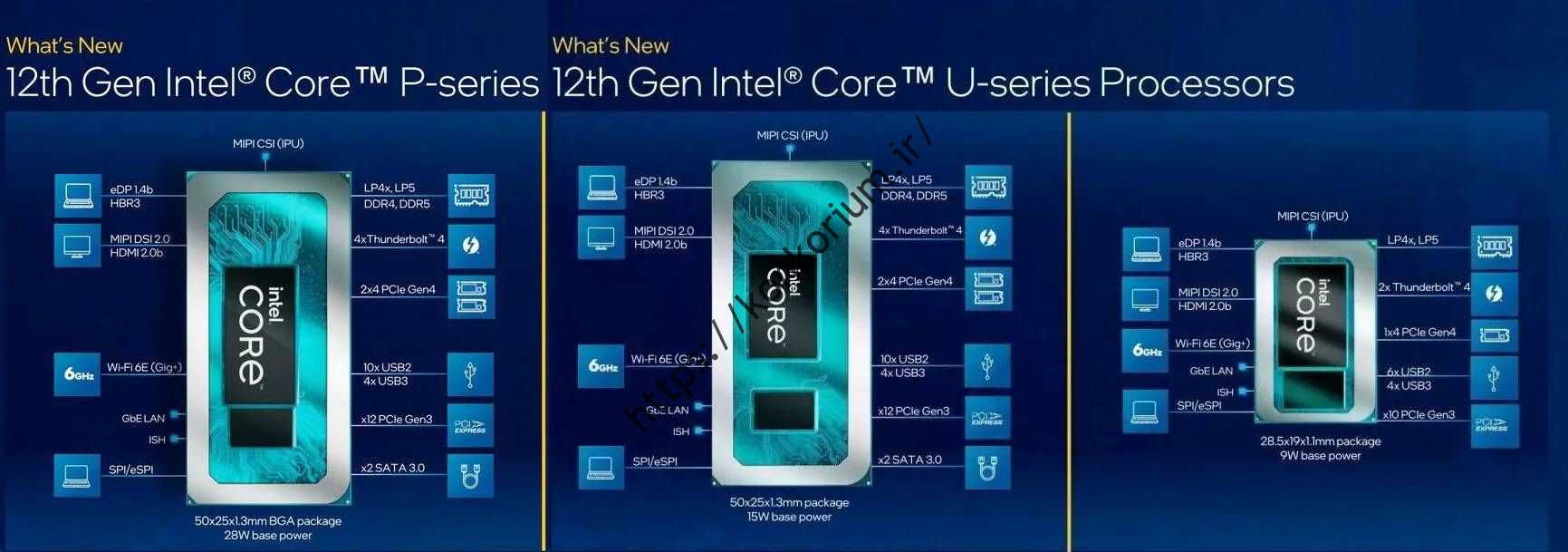 ویژگی های سری جدید Intel Alderlick P و U