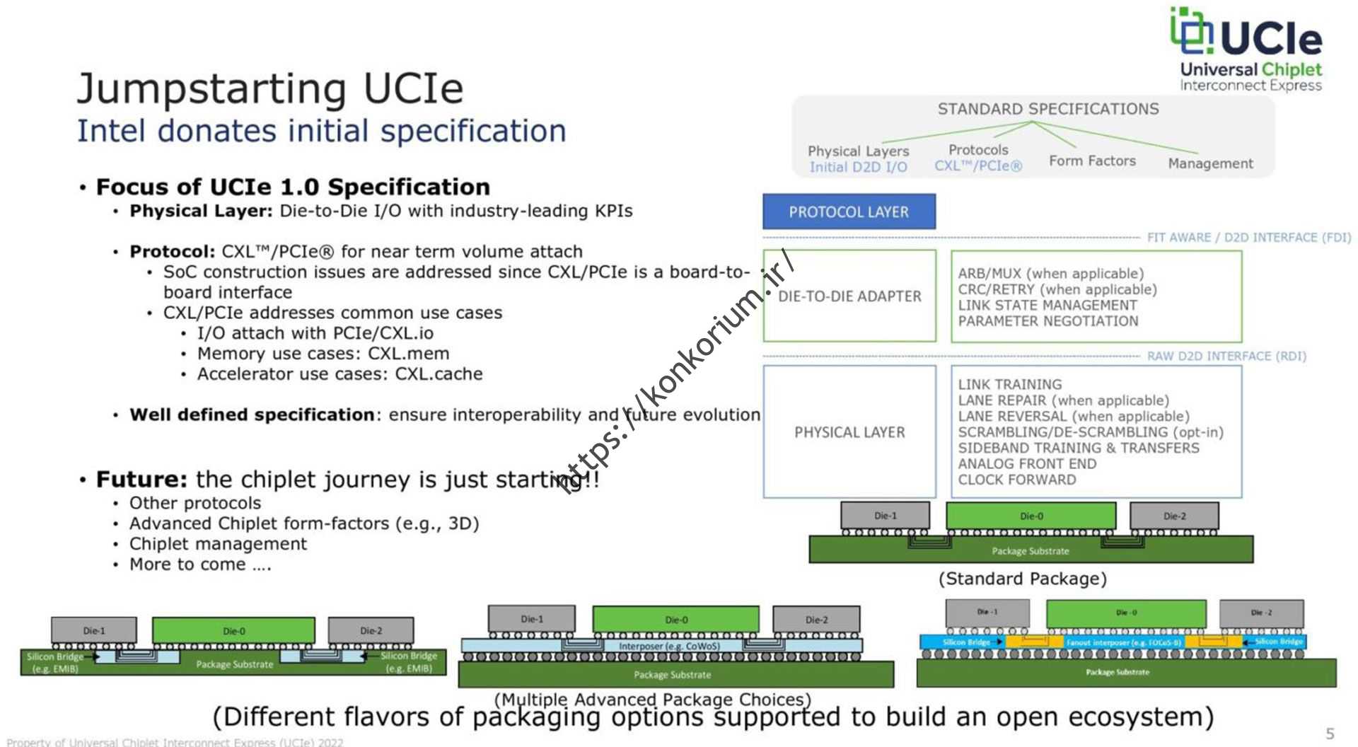 شرح استاندارد جدید UCIe