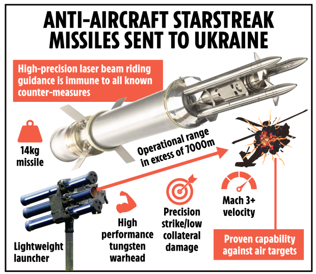 استار استریک سریع ترین موشک زمین به هوای جهان در اوکراین است